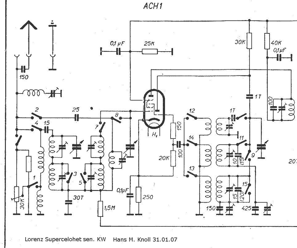 Lorenz supercelohet senKW