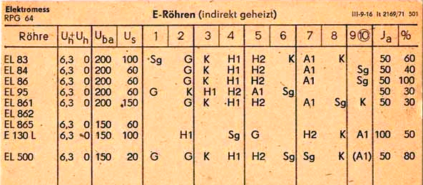 Prüftafel für RPG 64